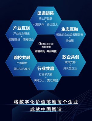 業(yè)務(wù)變革引領(lǐng)中國“智”造——揭秘工業(yè)實(shí)踐“燈塔工廠”經(jīng)驗(yàn)應(yīng)用