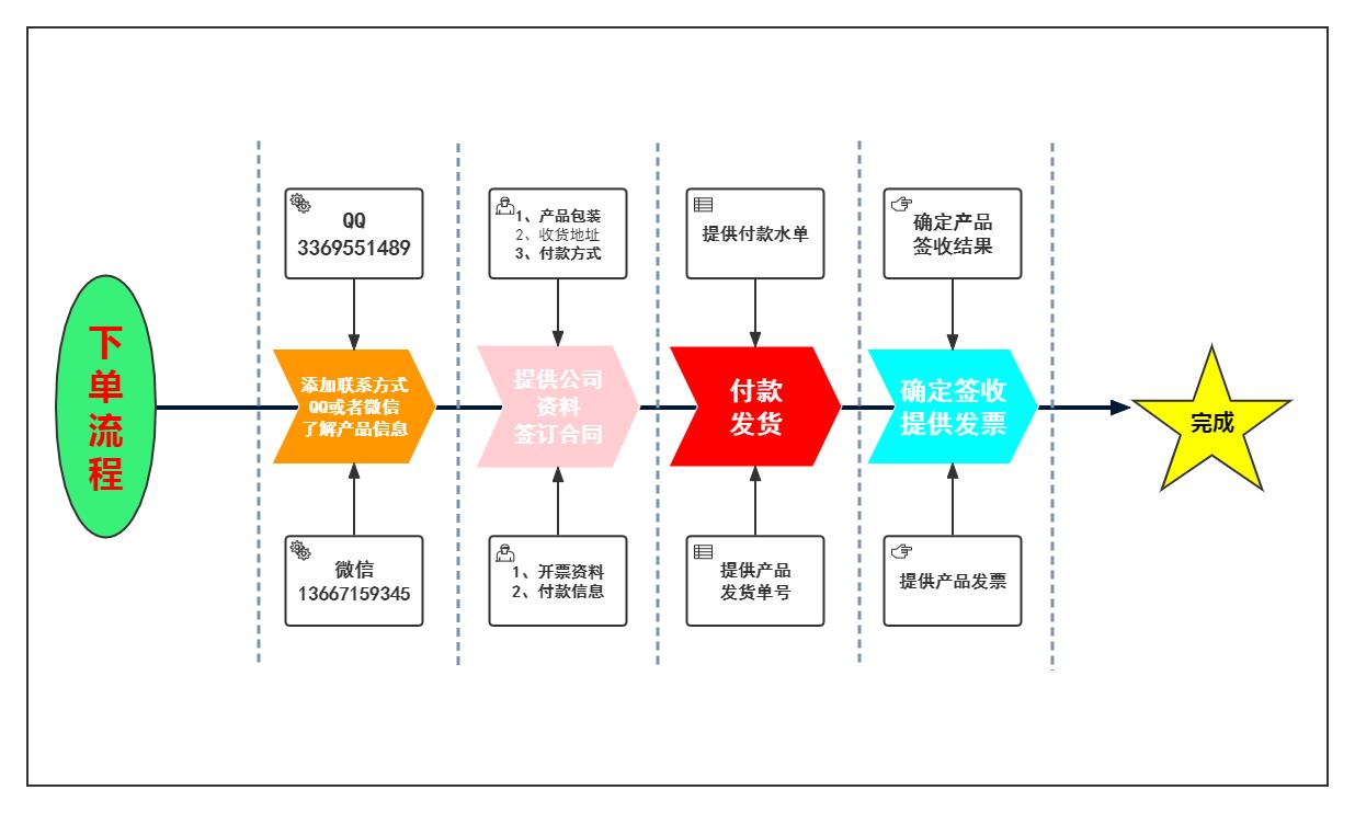 武漢維斯爾曼 DPPF二氯化鈀催化劑的專業供應與機械設備銷售一體服務解析
